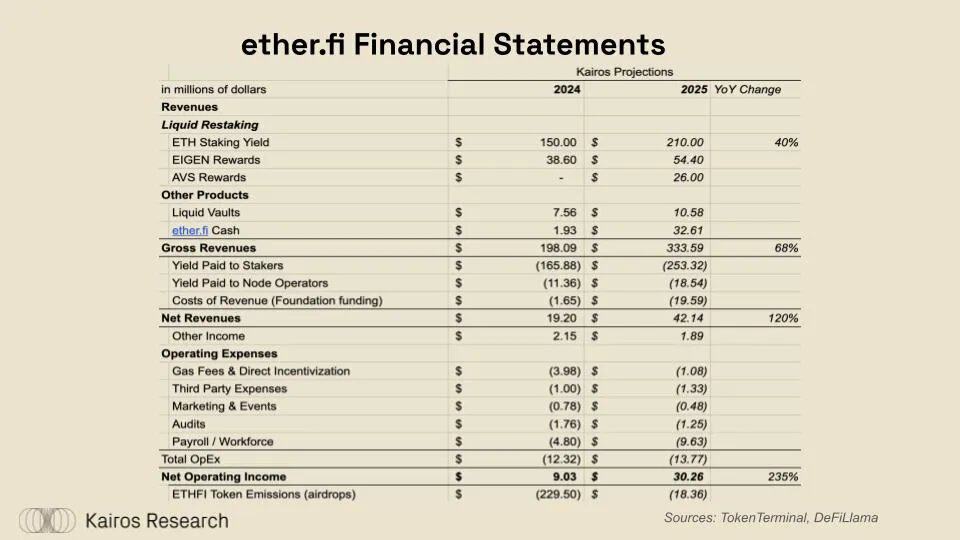 DeFi的突破时刻：ether.fi、Aave、Sky和Lido的金融转型 (https://www.qianyan.tech/) 区块链 第6张