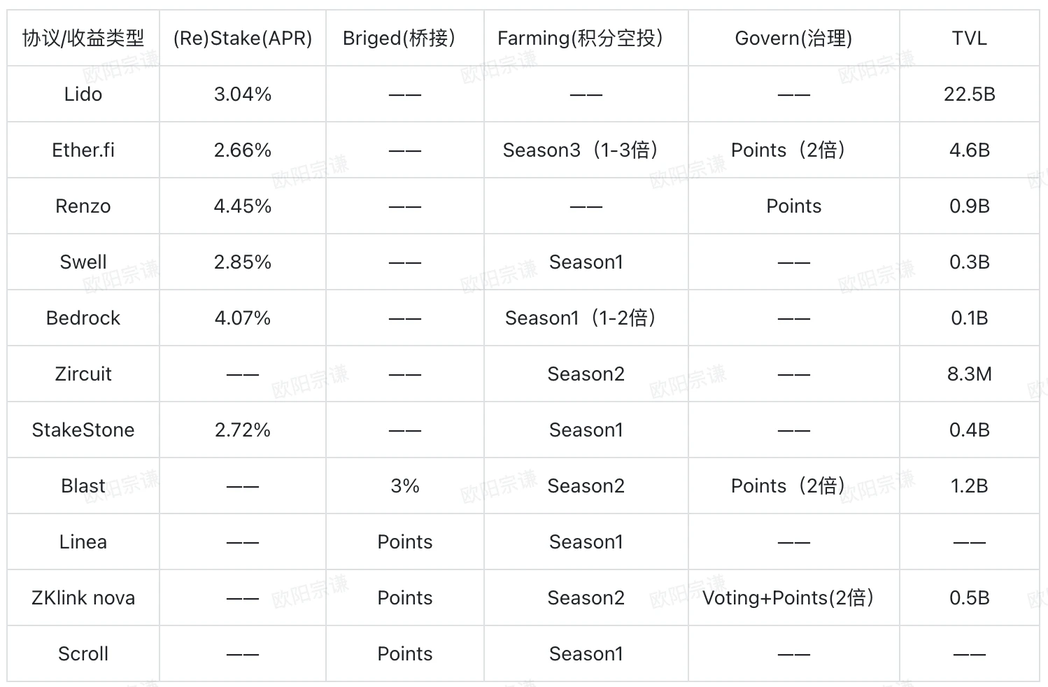 BTCFi：建立自己的移动比特币银行，从Lending到Staking的全面解读 (https://www.qianyan.tech/) 区块链 第26张