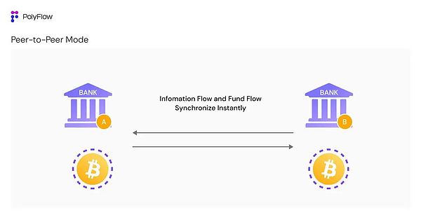 专访 PolyFlow 联创 Raymond Qu：打造 PayFi 基础设施 (https://www.qianyan.tech/) 区块链 第6张