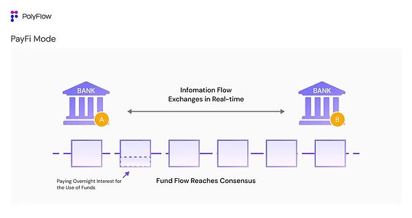 专访 PolyFlow 联创 Raymond Qu：打造 PayFi 基础设施 (https://www.qianyan.tech/) 区块链 第8张