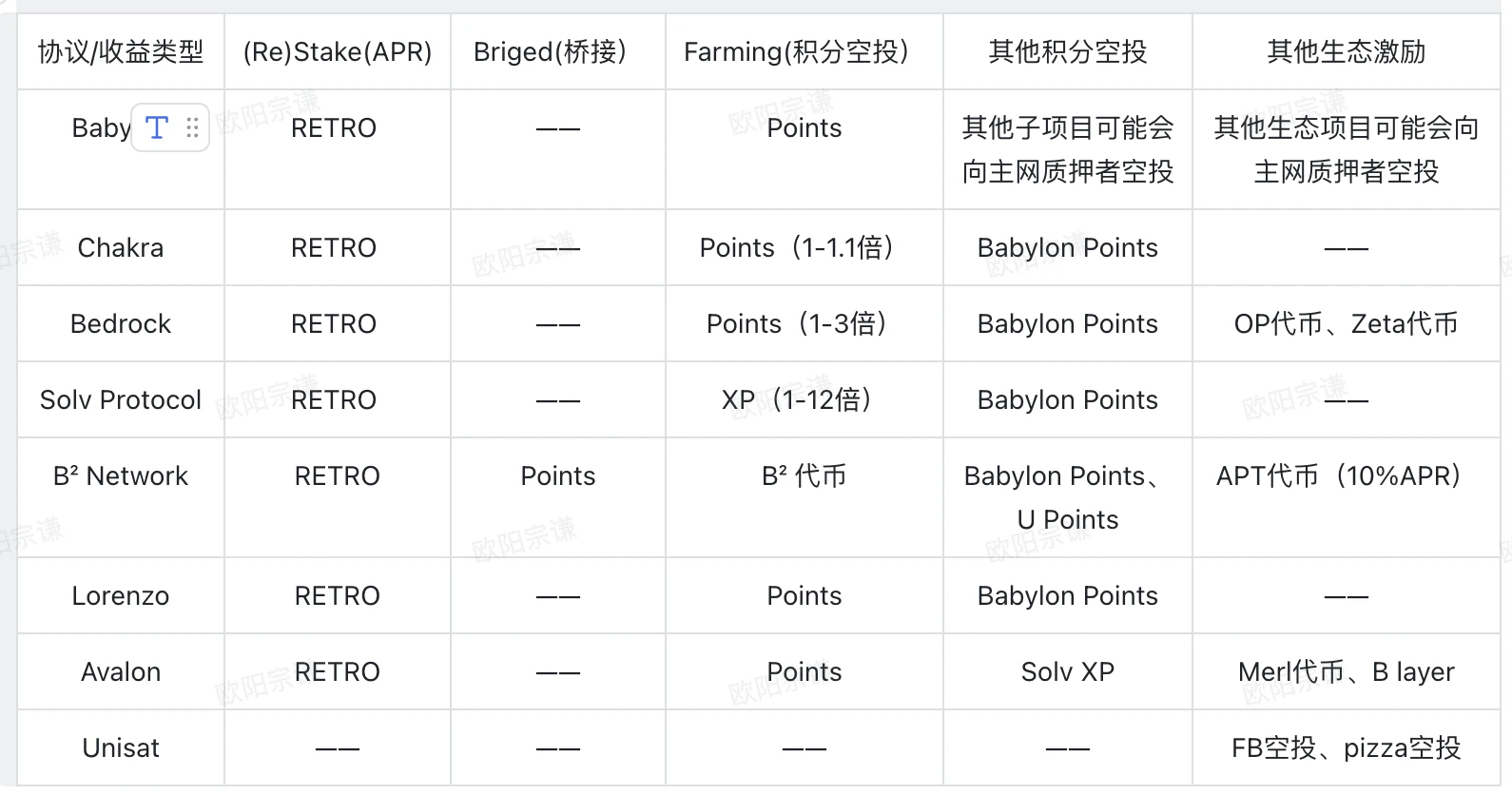 BTCFi：建立自己的移动比特币银行，从Lending到Staking的全面解读 (https://www.qianyan.tech/) 区块链 第28张