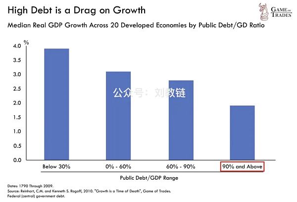 美债危局如何破解？  (https://www.qianyan.tech/) 区块链 第7张