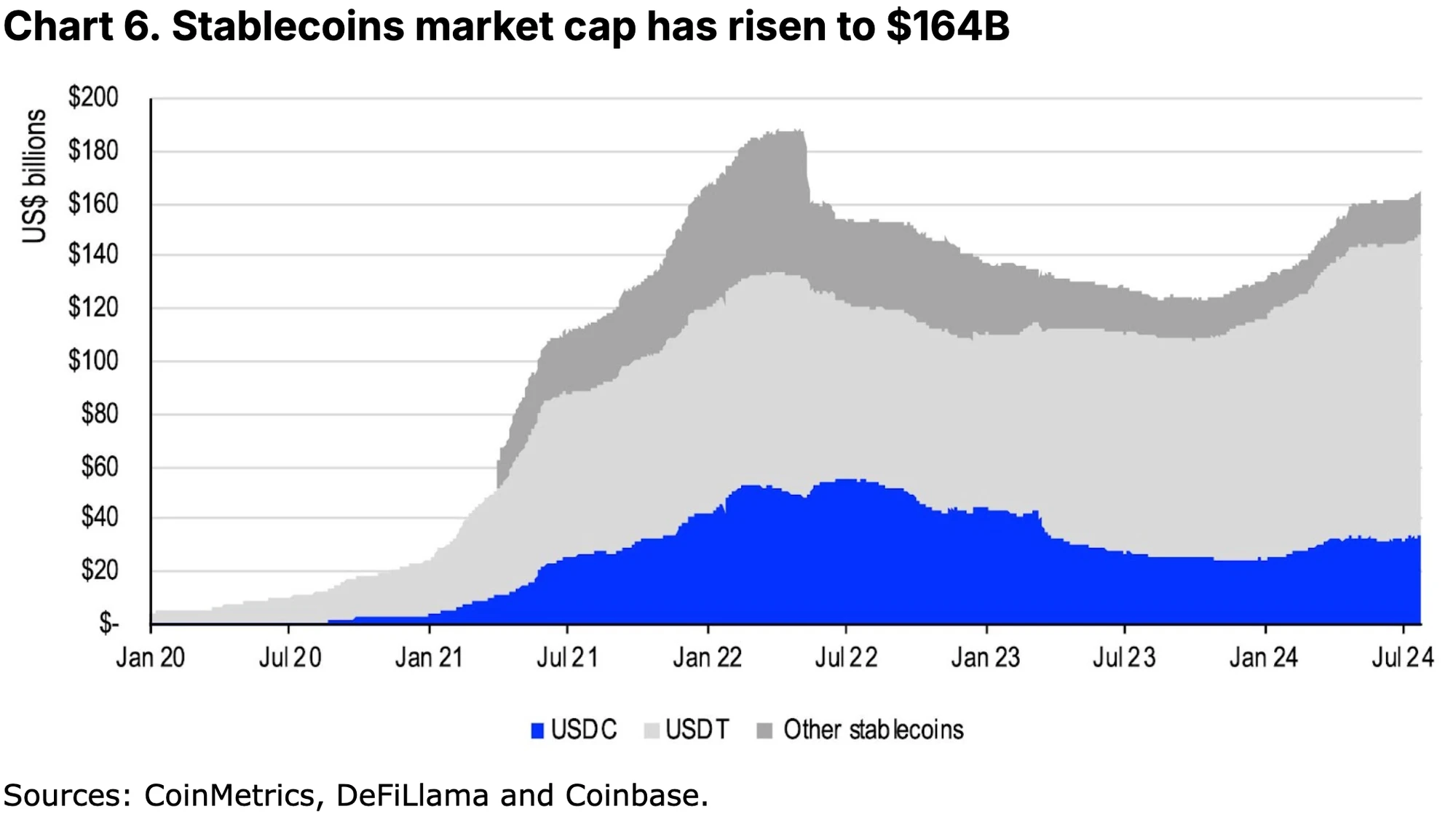 Coinbase研报：稳定币与新支付格局  (https://www.qianyan.tech/) 区块链 第6张