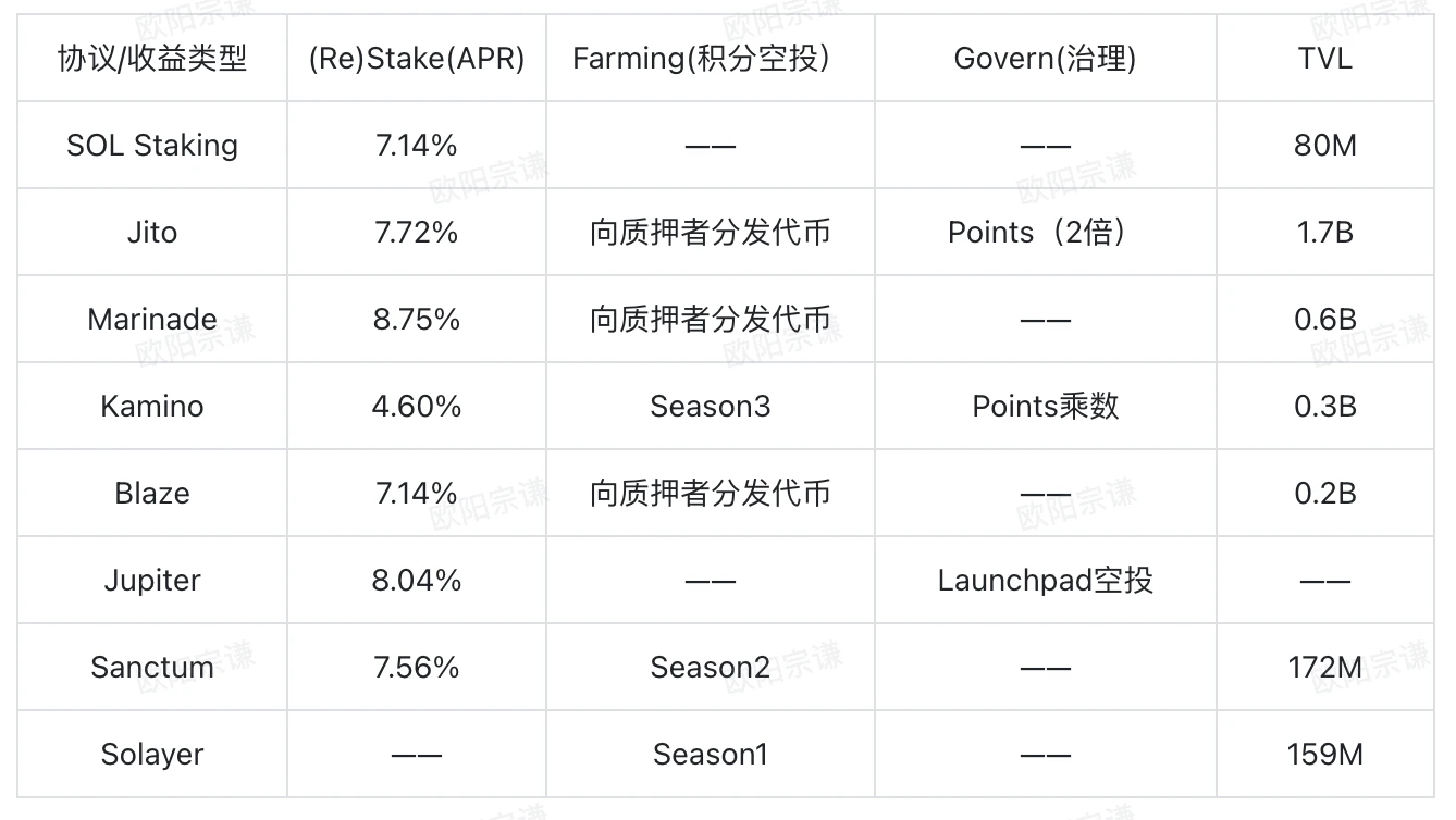 BTCFi：建立自己的移动比特币银行，从Lending到Staking的全面解读 (https://www.qianyan.tech/) 区块链 第27张