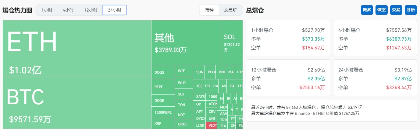 BTC跌至5.8万美元，ETH现货ETF连续9天净流出，九月魔咒将再次生效？  (https://www.qianyan.tech/) 区块链 第2张