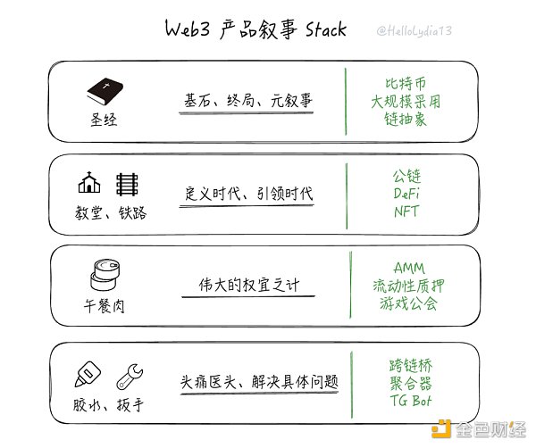 把问题作为方法：一种理解链抽象的新框架  (https://www.qianyan.tech/) 区块链 第2张