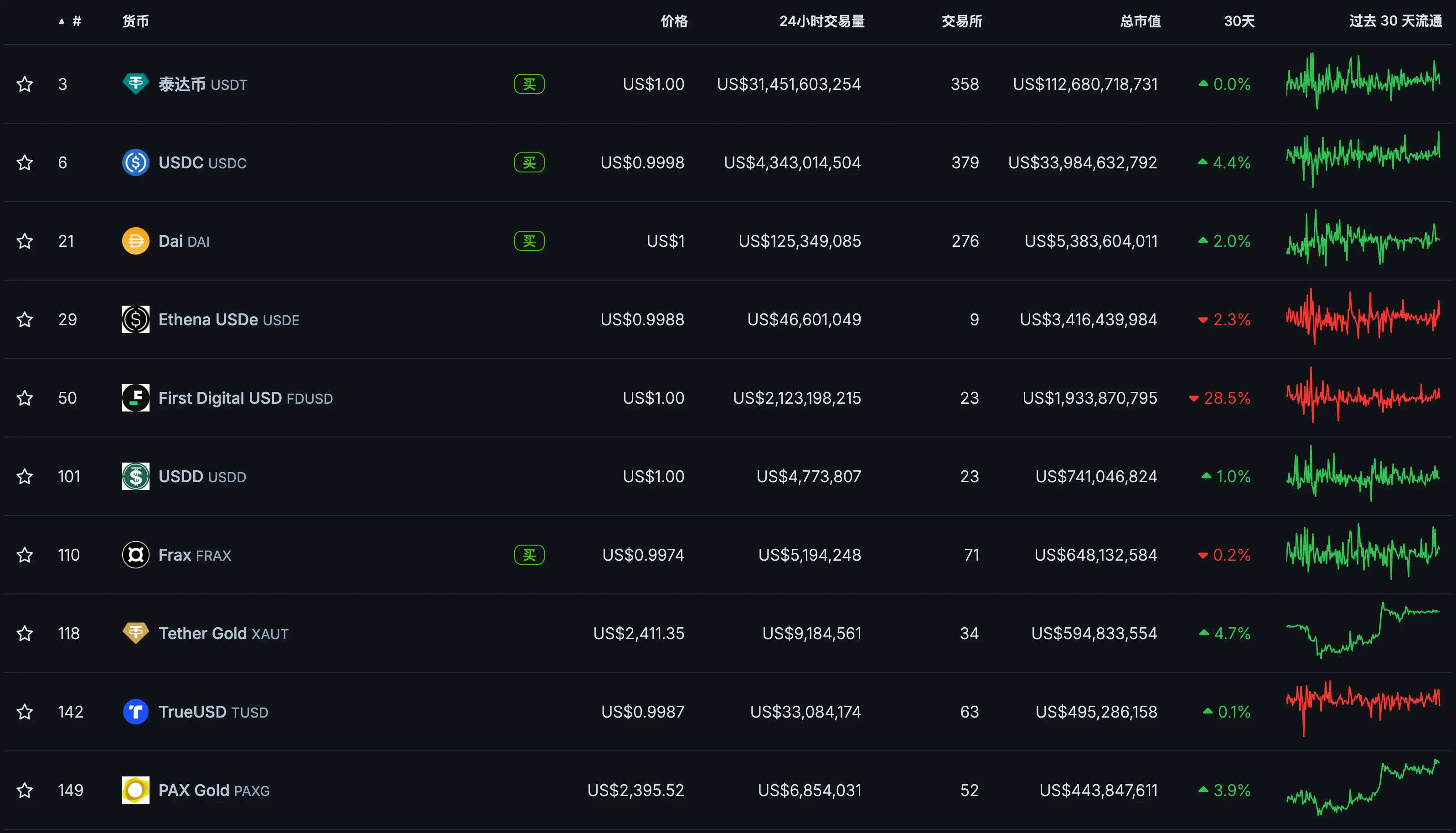 BTCFi：建立自己的移动比特币银行，从Lending到Staking的全面解读 (https://www.qianyan.tech/) 区块链 第4张