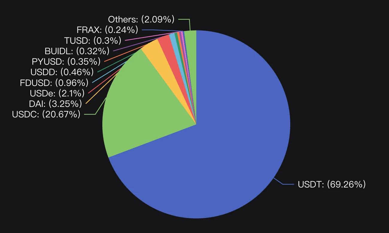 BTCFi：建立自己的移动比特币银行，从Lending到Staking的全面解读 (https://www.qianyan.tech/) 区块链 第5张