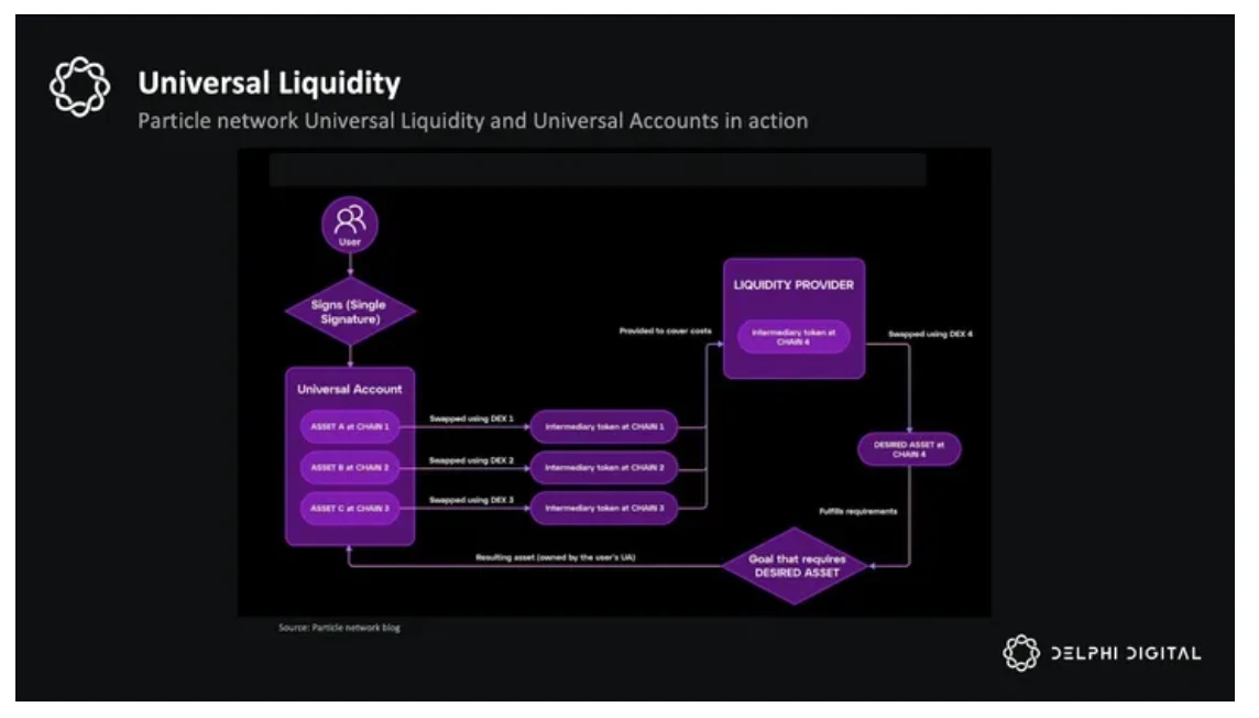 Delphi Digital万字研报：ZetaChain，通用应用程序的未来之路  (https://www.qianyan.tech/) 区块链 第9张