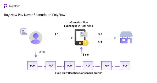 专访 PolyFlow 联创 Raymond Qu：打造 PayFi 基础设施 (https://www.qianyan.tech/) 区块链 第9张