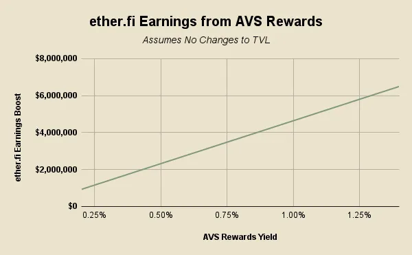 DeFi的突破时刻：ether.fi、Aave、Sky和Lido的金融转型 (https://www.qianyan.tech/) 区块链 第9张