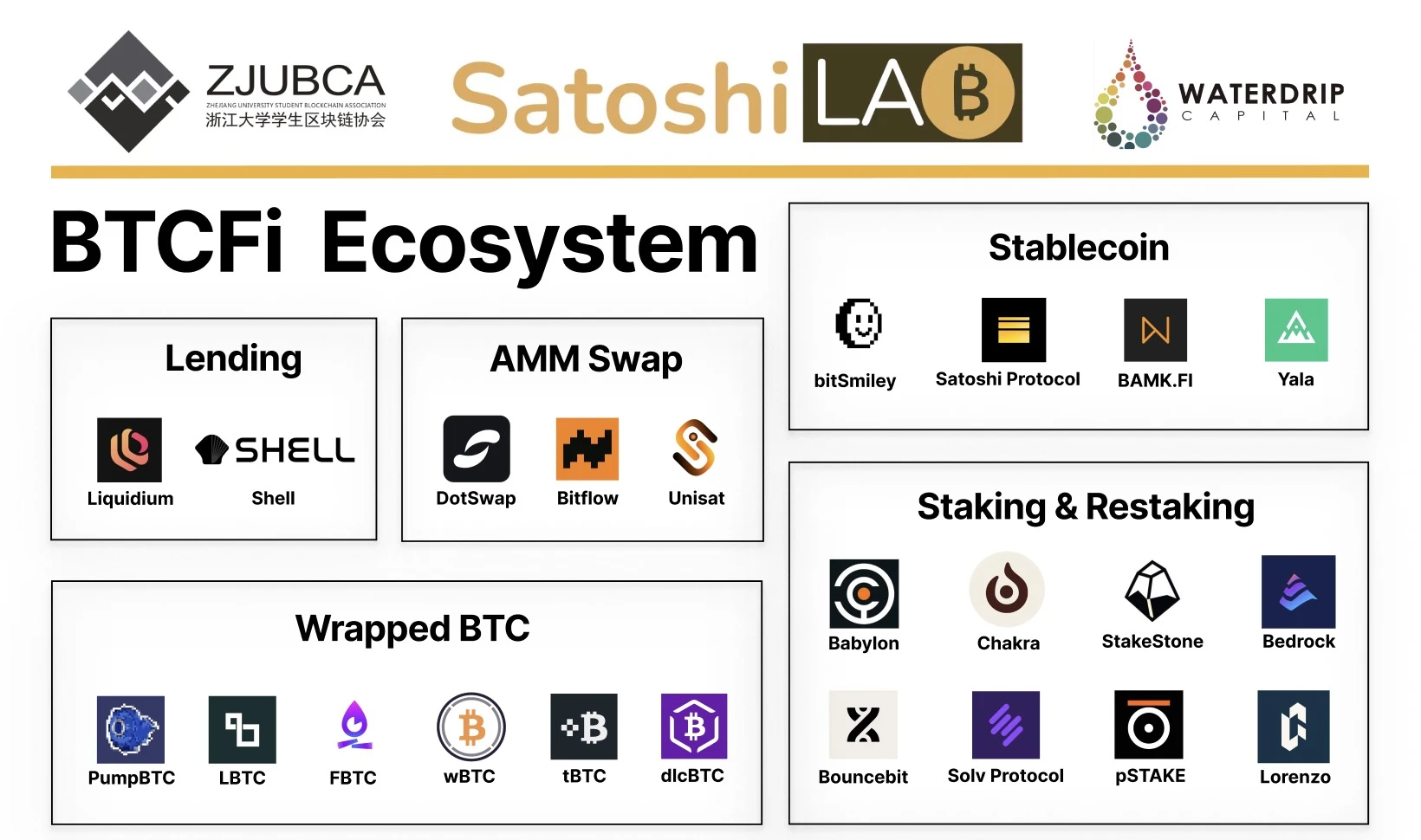 BTCFi：建立自己的移动比特币银行，从Lending到Staking的全面解读 (https://www.qianyan.tech/) 区块链 第3张