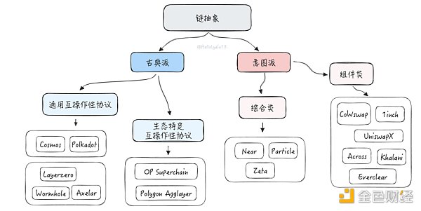 把问题作为方法：一种理解链抽象的新框架  (https://www.qianyan.tech/) 区块链 第4张