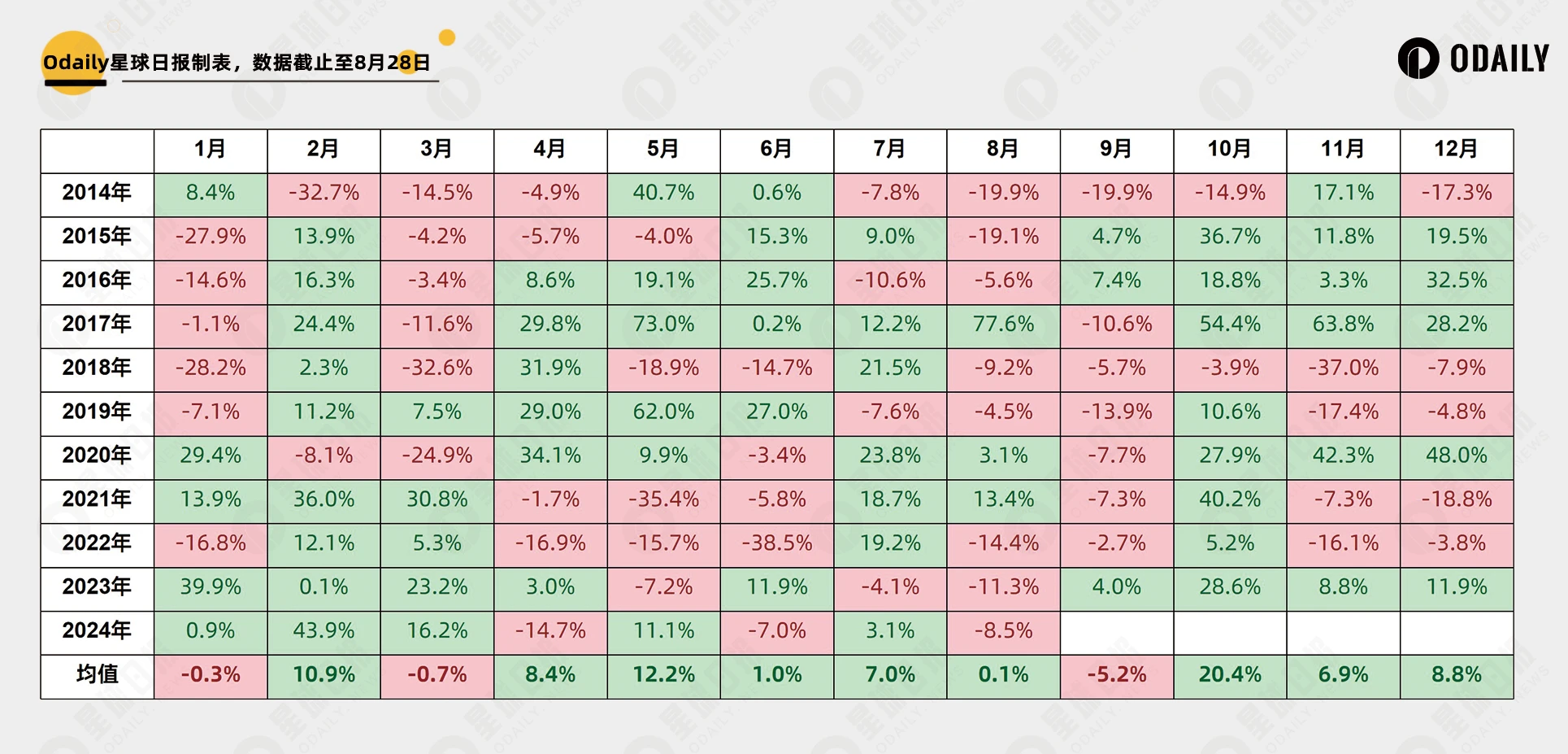 BTC跌至5.8万美元，ETH现货ETF连续9天净流出，九月魔咒将再次生效？  (https://www.qianyan.tech/) 区块链 第3张