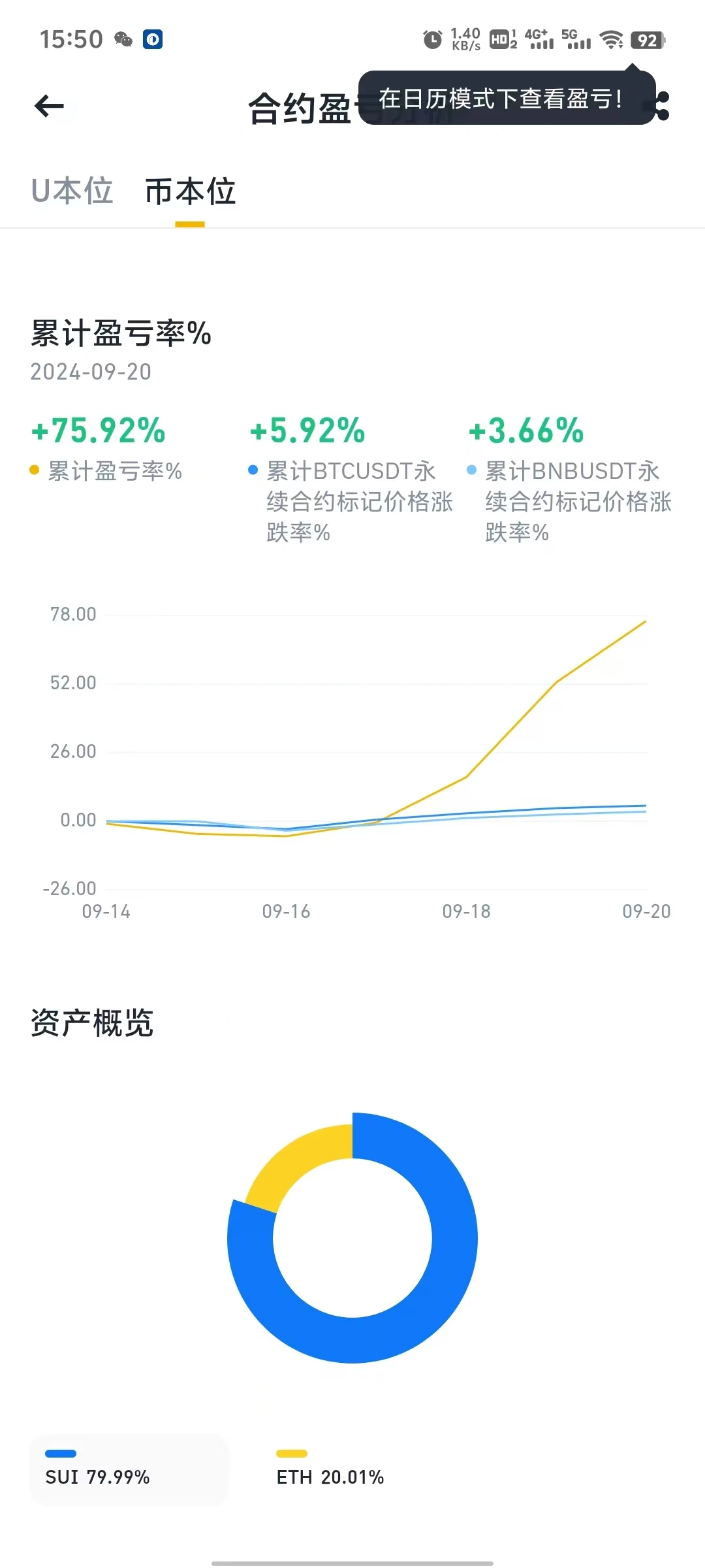 Odaily编辑部投资操作全记录（9月20日） (https://www.qianyan.tech/) 区块链 第2张