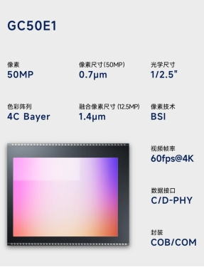 格科GC50E1、GC13B0新品来袭，GalaxyCell 2.0助力手机影像升级 (https://www.qianyan.tech/) 头条 第3张