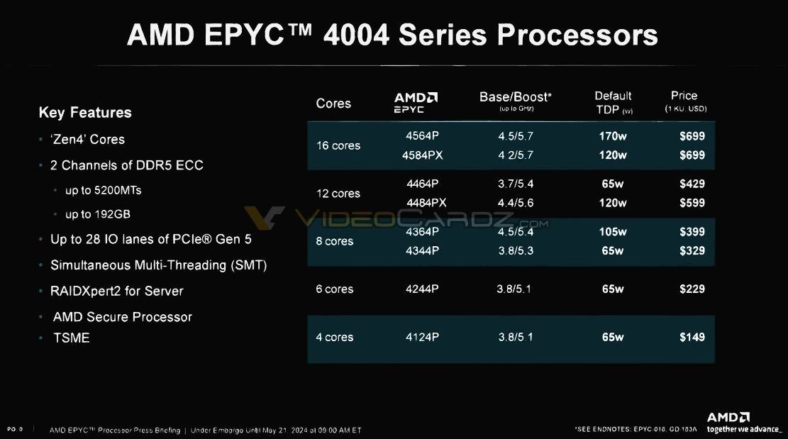 5.1GHz也没用 AMD史上最快四核心只能勉强喂饱RTX 4060 - AMD  (https://www.qianyan.tech/) 头条 第3张