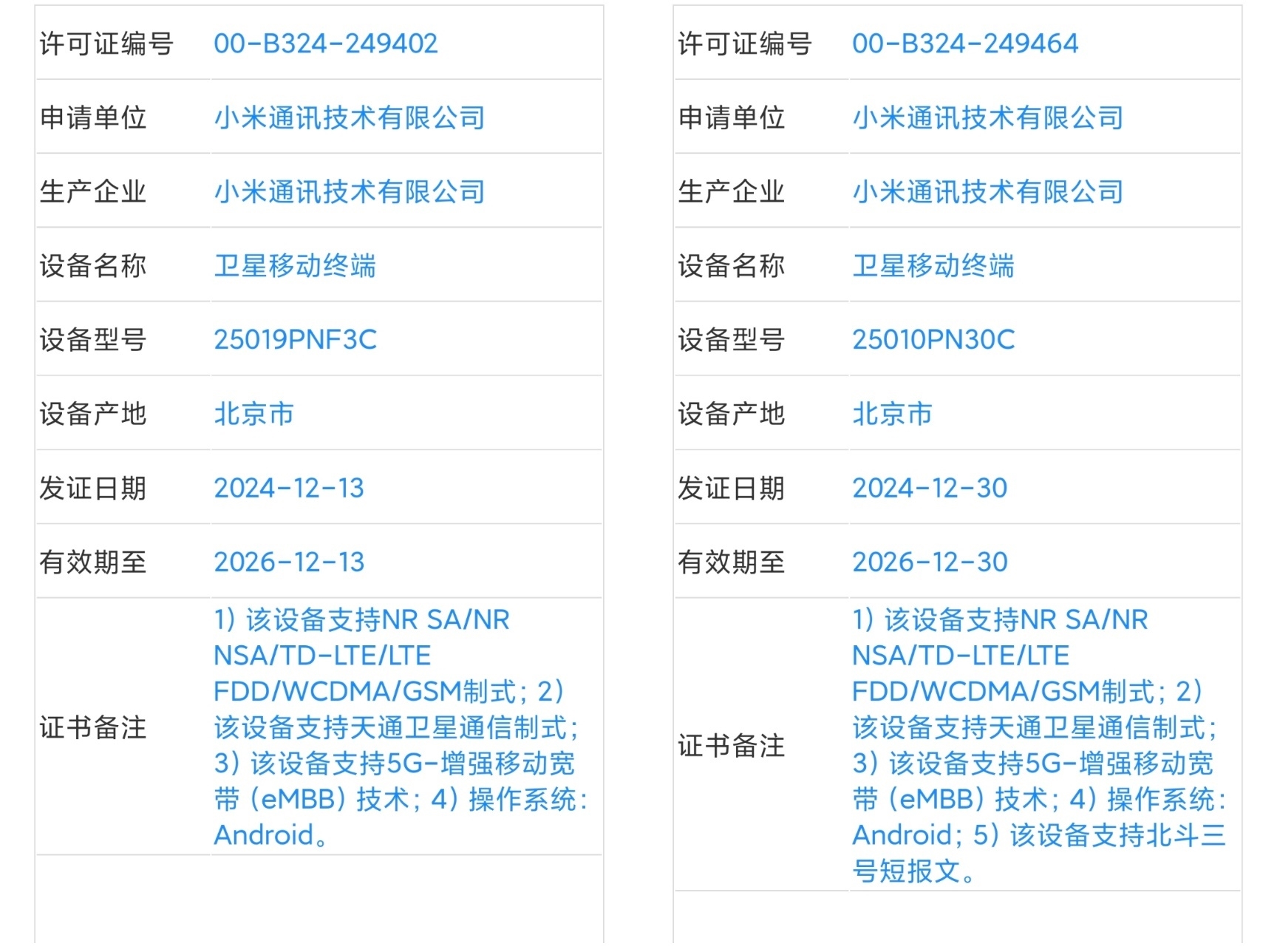 小米15 Ultra已三证齐全 下月发布 - Xiaomi 小米  (https://www.qianyan.tech/) 头条 第3张