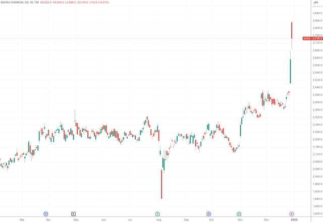 日本上市公司推动百亿钙钛矿电池项目 背后有怎样的考量？ - 视点  (https://www.qianyan.tech/) 头条 第2张