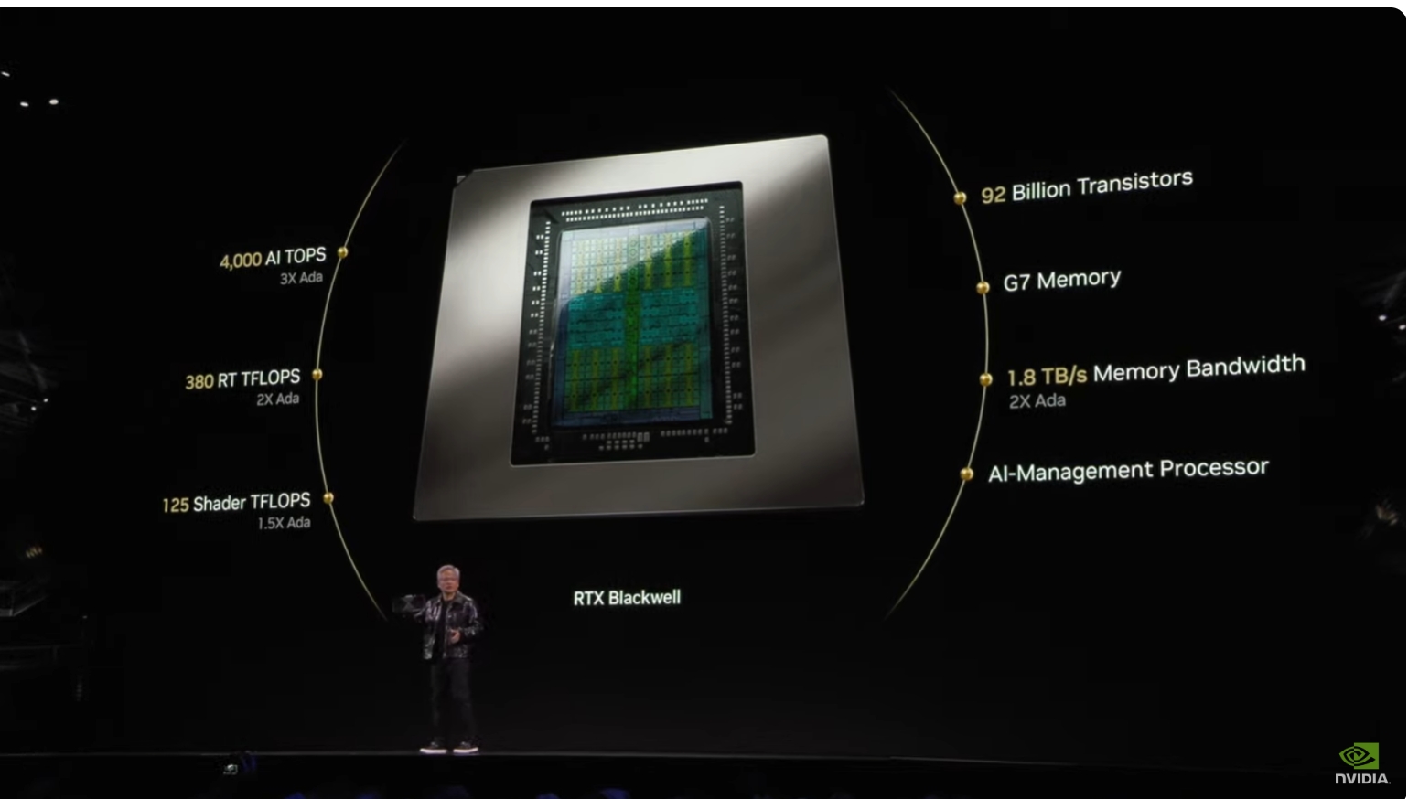 英伟达CES演讲“王炸”不断：5090显卡登场 黄仁勋还带来这些AI惊喜 - nVIDIA  (https://www.qianyan.tech/) 头条 第3张