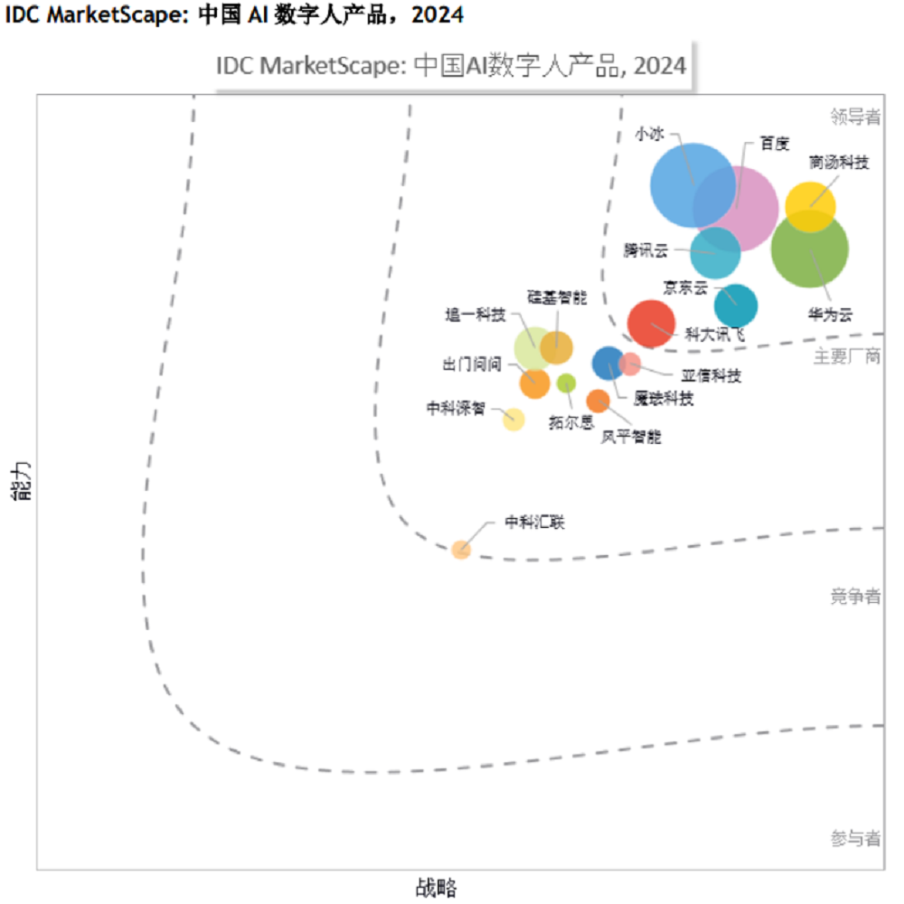 从雷军到张文宏都是假的 起底乱像丛生的AI数字人带货 - AI 人工智能  (https://www.qianyan.tech/) 头条 第20张