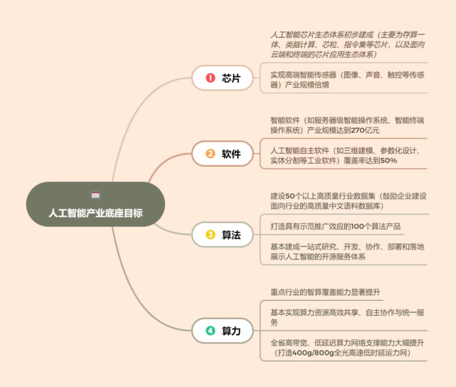 AI助力产业腾飞，广东领跑算力网络，智能终端产量目标创新高。 (https://www.qianyan.tech/) AI 第2张