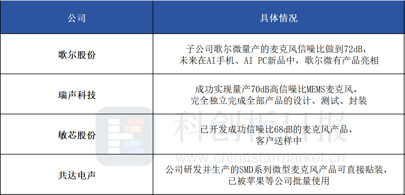 苹果大会热潮延续，产业链股狂欢再起，硬件升级新机遇待发掘。 (https://www.qianyan.tech/) AI 第3张