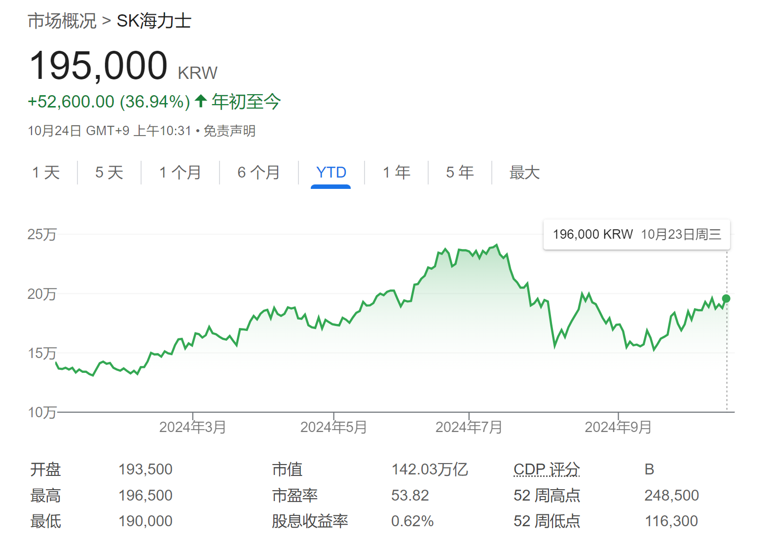 AI需求火爆又一力证：SK海力士Q3利润和营收均创新高！ (https://www.qianyan.tech/) AI 第1张