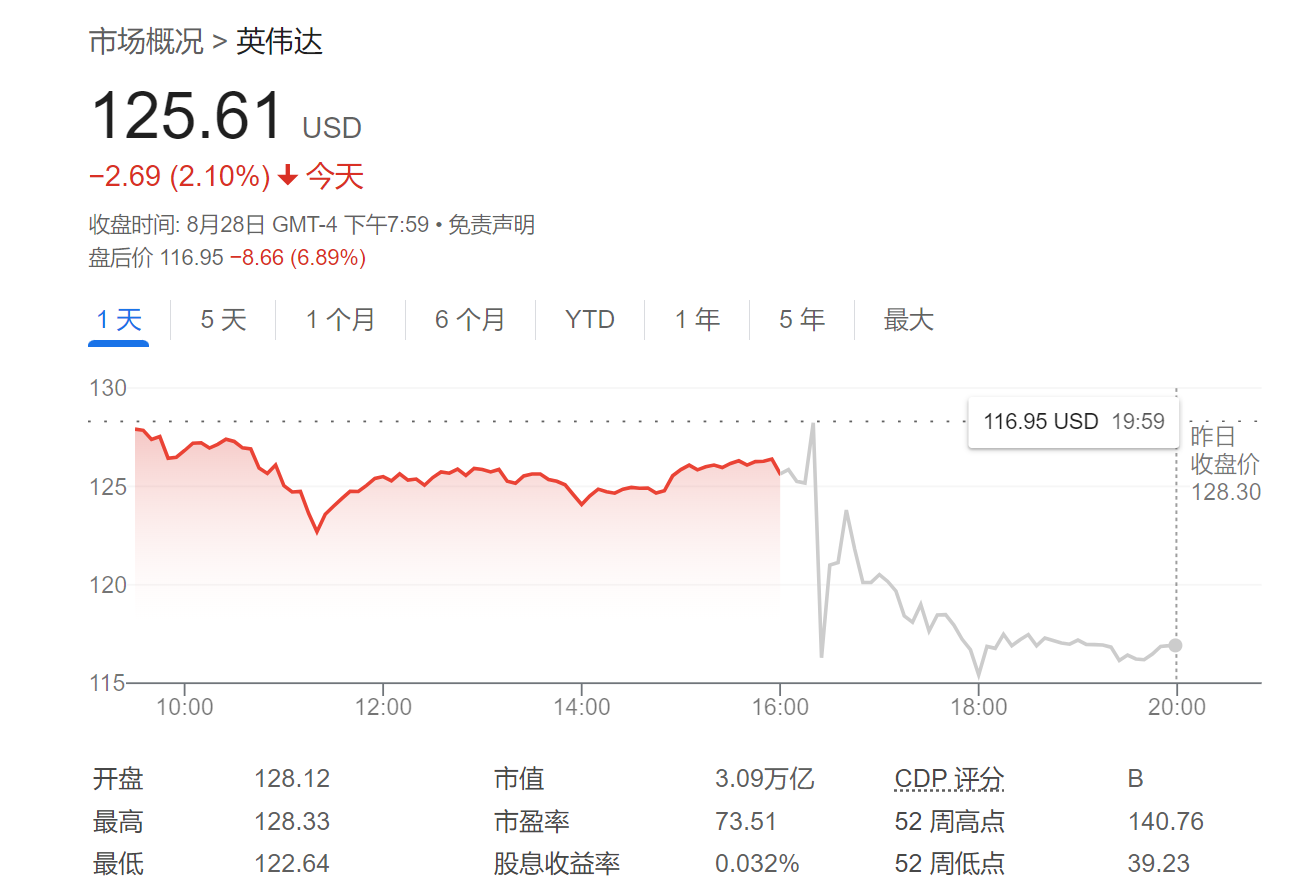 英伟达CFO安抚市场：芯片根本不愁卖，各国政府都是“隐藏客户”！ (https://www.qianyan.tech/) IC硬件 第1张