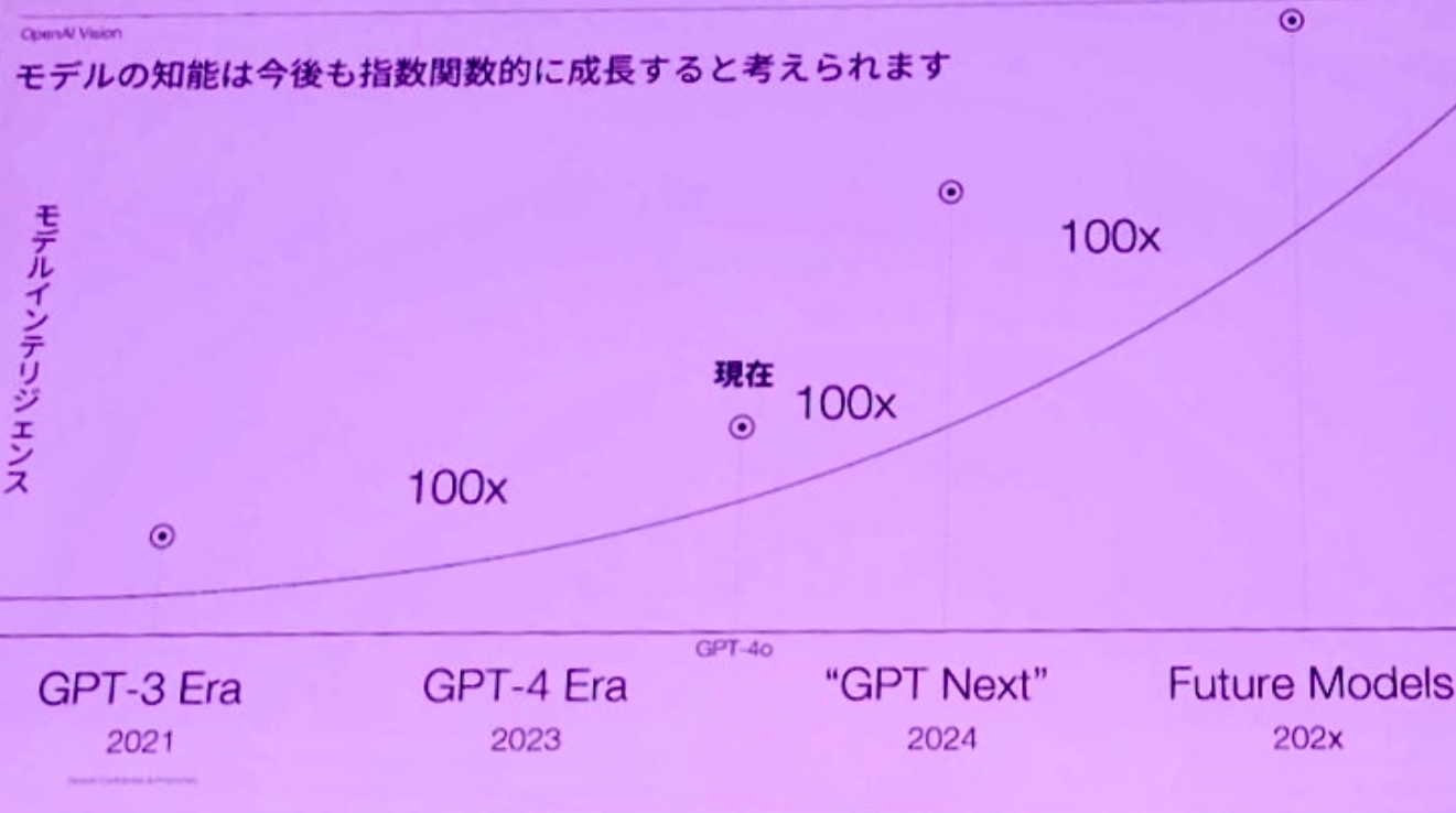 GPT-5年底登场？奥尔特曼斥之为假新闻 但暗示很多好东西即将到来 (https://www.qianyan.tech/) AI 第6张