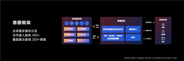 小艺进化智能体，HarmonyOS NEXT原生智能，开启AI新纪元！ (https://www.qianyan.tech/) IC硬件 第8张