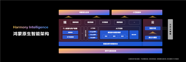 小艺进化智能体，HarmonyOS NEXT原生智能，开启AI新纪元！ (https://www.qianyan.tech/) IC硬件 第2张