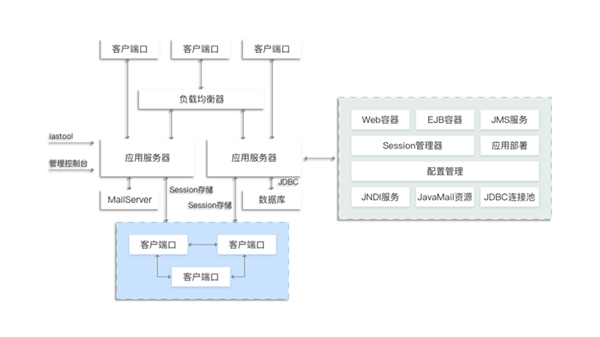 兆芯KH-40000服务器震撼发布：双路64核，28硬盘，性能爆表！ (https://www.qianyan.tech/) IC硬件 第4张