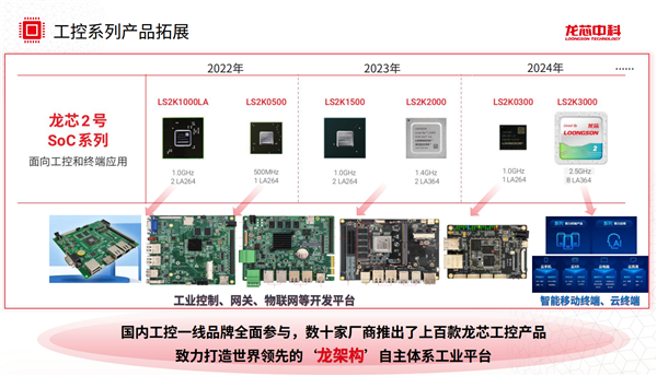 龙芯2K0300蜂鸟系统发布，小巧便携，创新无限，探索更多可能！ (https://www.qianyan.tech/) IC硬件 第15张