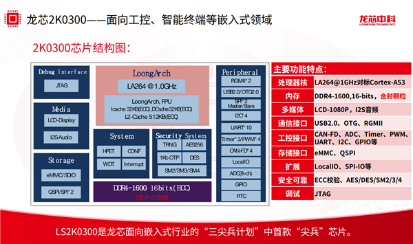 龙芯2K0300蜂鸟系统发布，小巧便携，创新无限，探索更多可能！ (https://www.qianyan.tech/) IC硬件 第5张