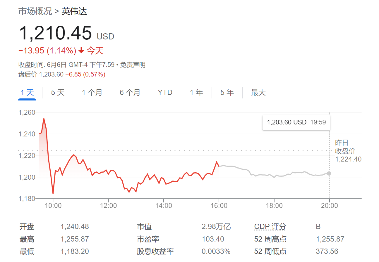 英伟达潜力未穷尽，美银预测涨幅达24%，未来10年领跑计算市场！ (https://www.qianyan.tech/) IC硬件 第1张