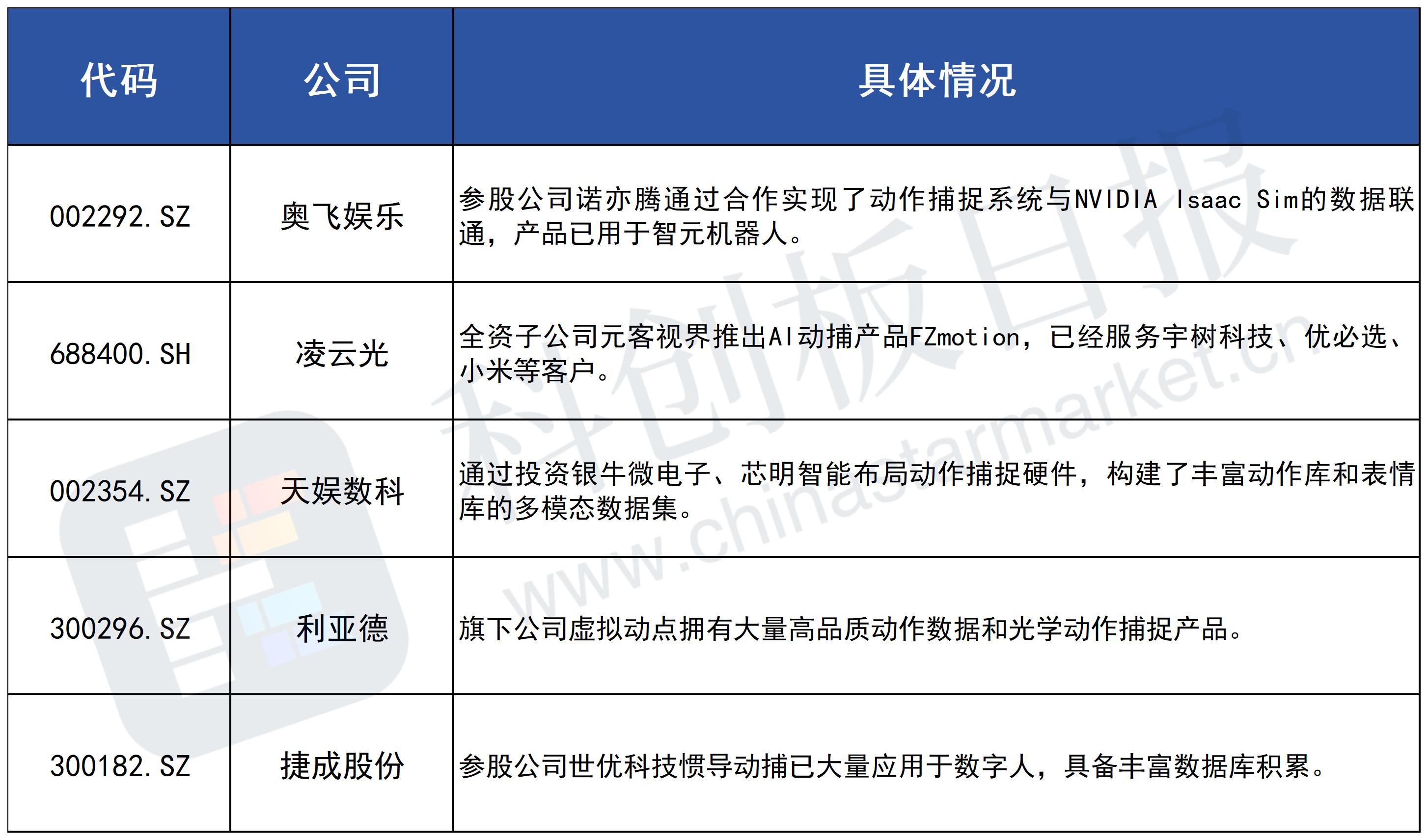 人形机器人量产落地关键！“天才少年”开源百万真机数据集 动作捕捉或迎广阔增量空间 (https://www.qianyan.tech/) AI 第4张