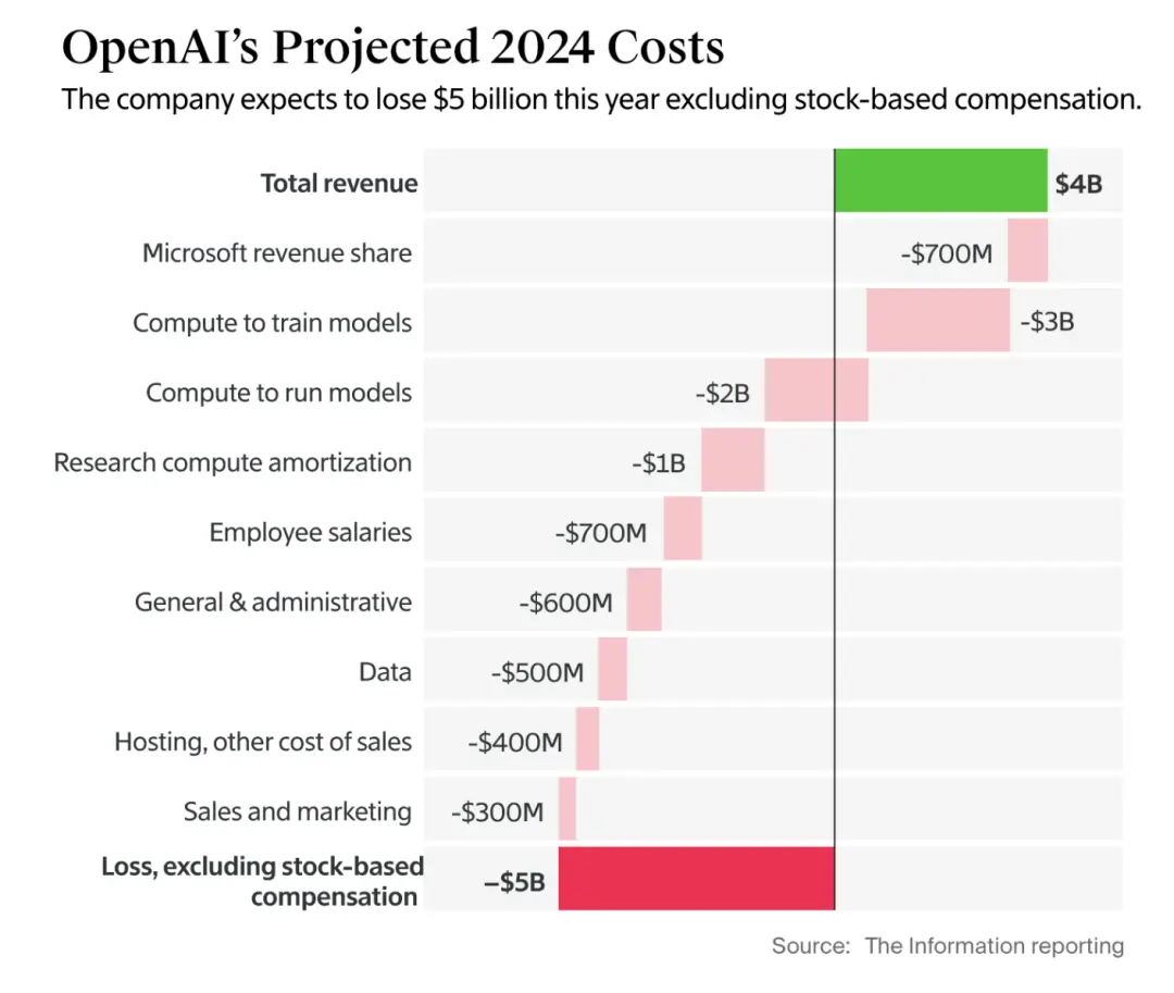 2026年亏损扩大三倍 OpenAI预计2029年才能盈利 - AI 人工智能  (https://www.qianyan.tech/) 头条 第2张