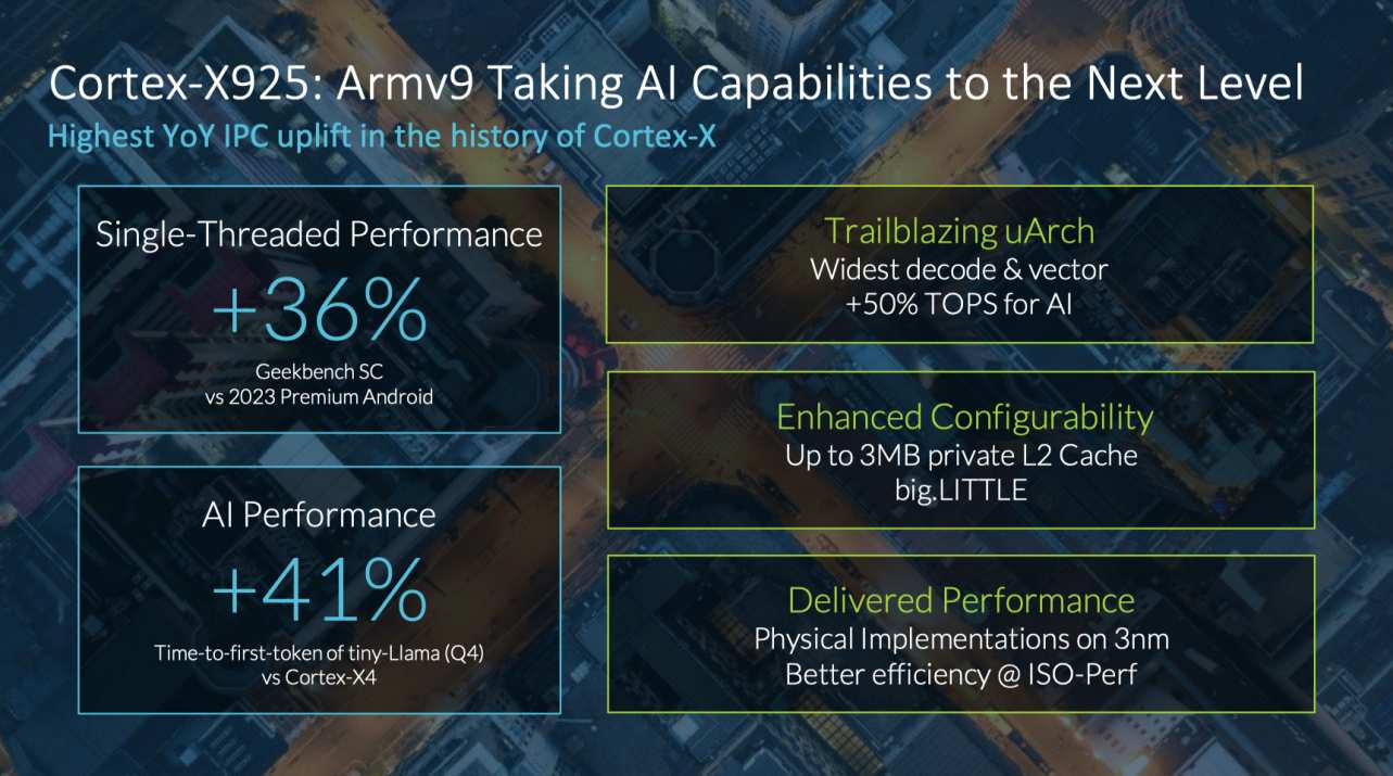 Arm发布全新CPU+Cortex-X925、GPU+Immortalis-G925，赋能AI，引领计算新纪元。 (https://www.qianyan.tech/) 头条 第2张