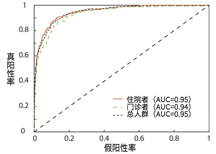 手机放胸口2分钟就能发现致命心脏病？准确率89%   (https://www.qianyan.tech/) 科学 第3张