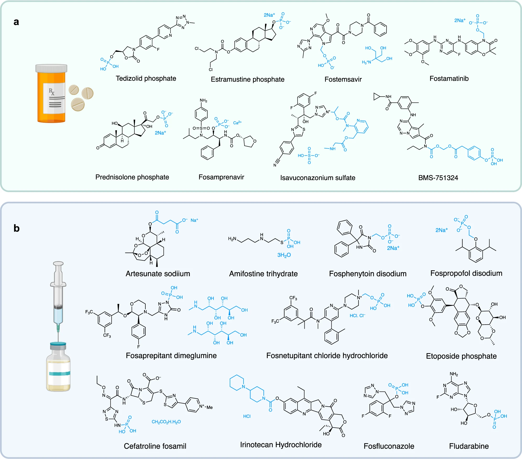 小分子标签将静脉注射化疗药物制成药丸状 生物利用率大幅提升   (https://www.qianyan.tech/) 科学 第1张