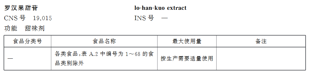 甜度是蔗糖的300倍但热量极低 这种宝藏果子糖尿病人也能吃   (https://www.qianyan.tech/) 科学 第4张