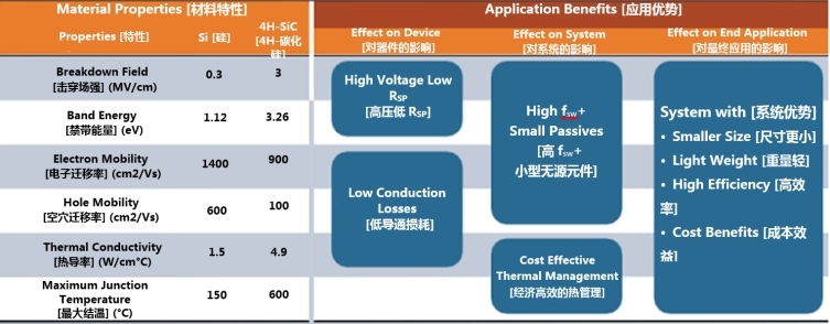 克服碳化硅制造挑战，助力未来电力电子应用 (https://www.qianyan.tech/) 头条 第2张