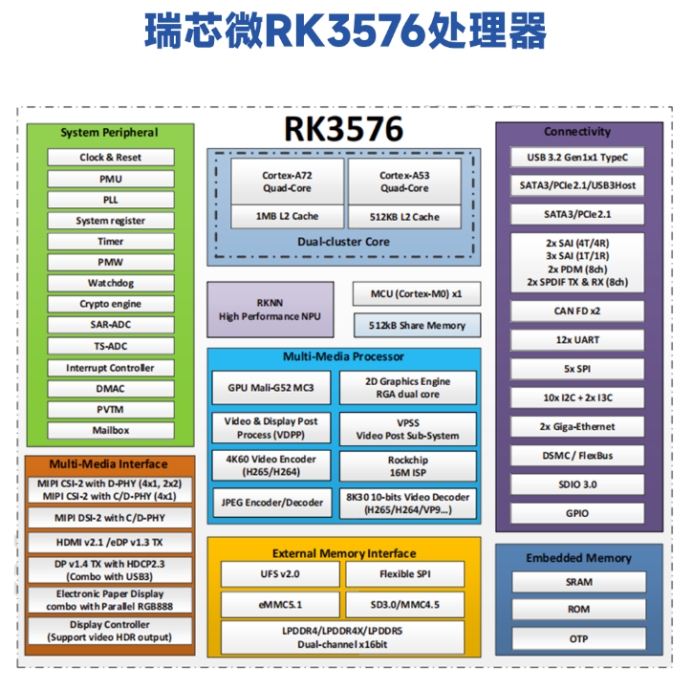 新品!米尔RK3576核心板8核6T高算力，革新AIoT设备 (https://www.qianyan.tech/) 头条 第2张