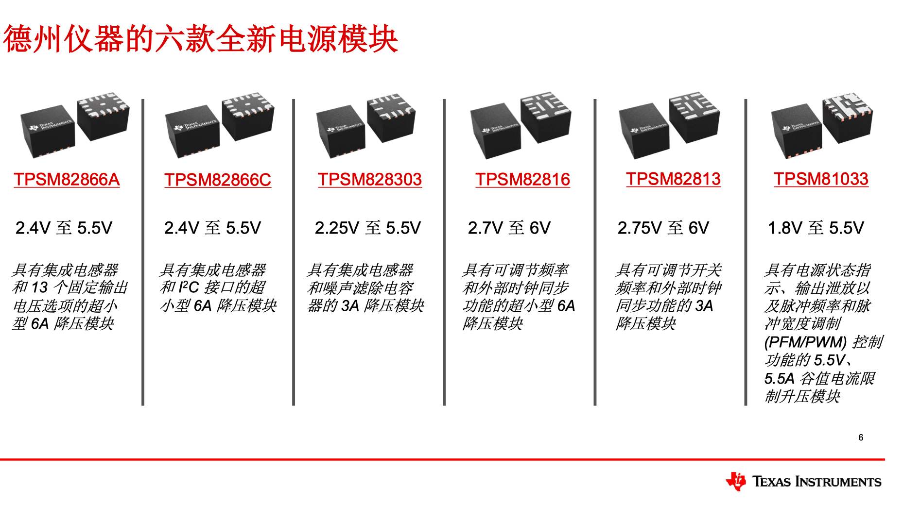 TI最新电感集成封装技术MagPack，实现电源模块功率密度翻倍 (https://www.qianyan.tech/) 头条 第3张