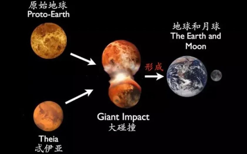 地球曾经也有壮美的行星环 但它带来了一段最冷的冰期   (https://www.qianyan.tech/) 科学 第4张