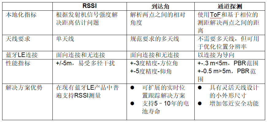 利用创新的Bluetooth®核心规范v5.1中的到达角（AoA）增强室内定位服务 (https://www.qianyan.tech/) 头条 第10张