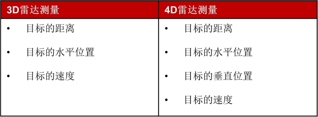 汽车雷达向超级传感器演化，打开无限想象力 (https://www.qianyan.tech/) 头条 第4张