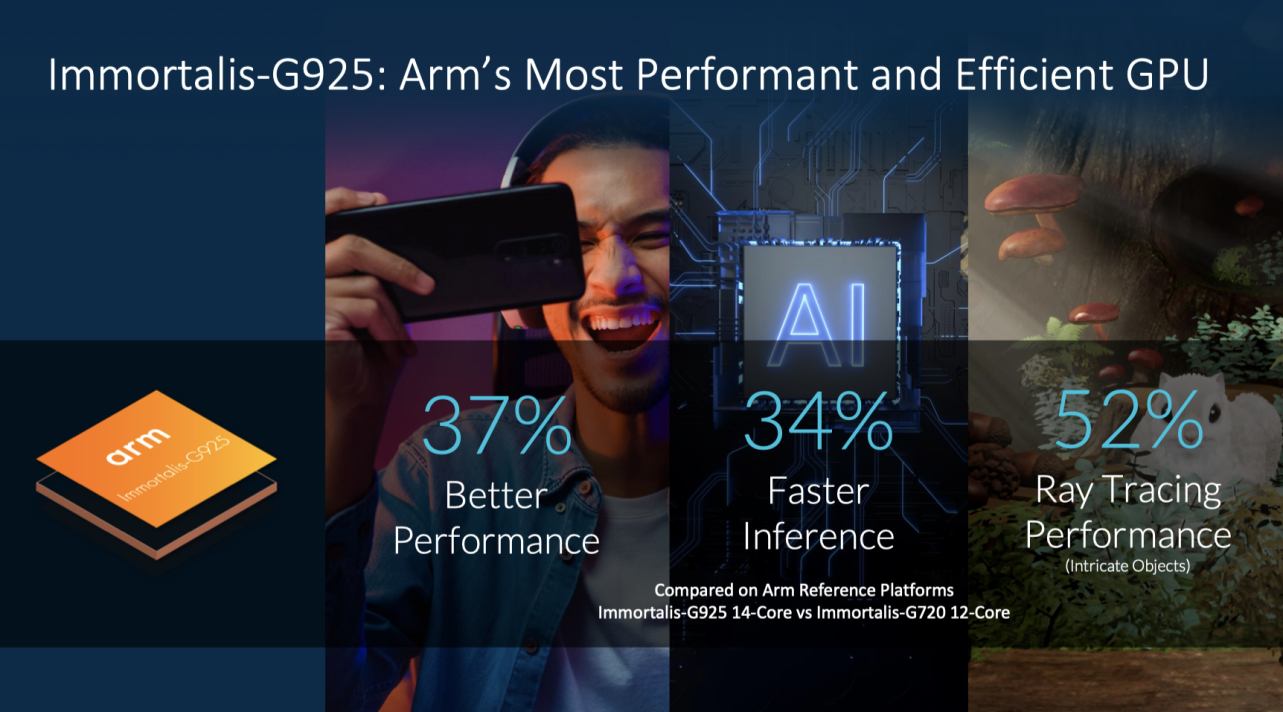 Arm发布全新CPU+Cortex、GPU+Immortalis，命名革新，AI能力升级 (https://www.qianyan.tech/) 头条 第3张