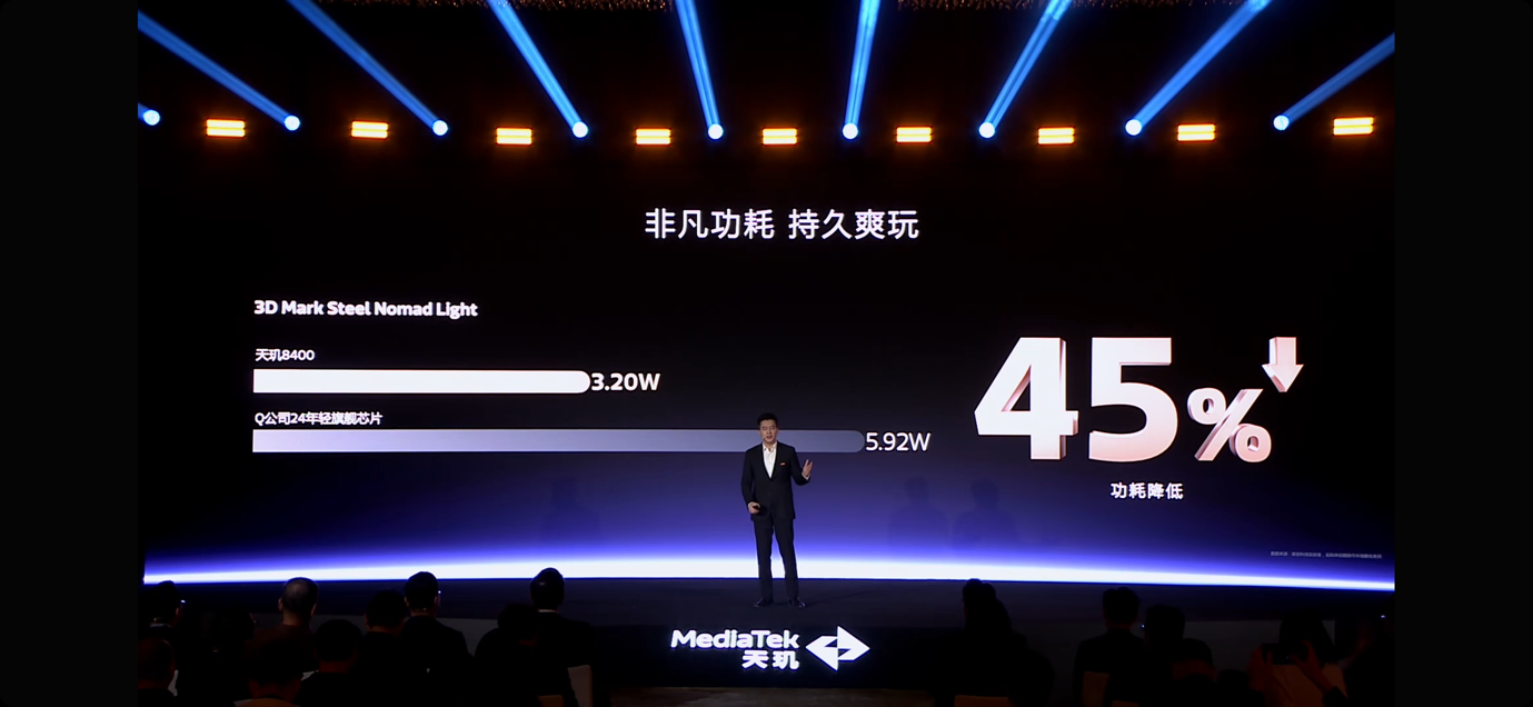 联发科天玑8400正式发布：性能、能效双破纪录同档无敌 - MediaTek 联发科技  (https://www.qianyan.tech/) 头条 第7张